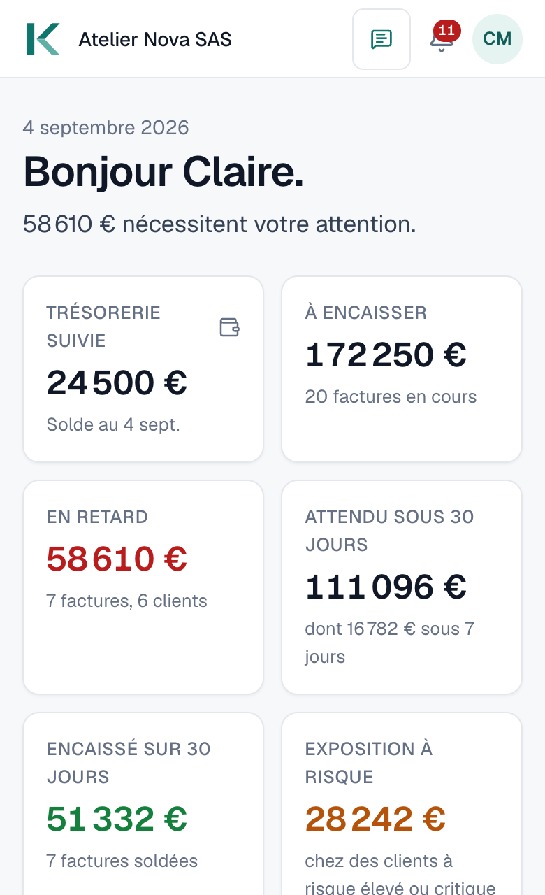 Le tableau de bord de KORA : le montant qui réclame votre attention, les chiffres du matin, et les actions à approuver.